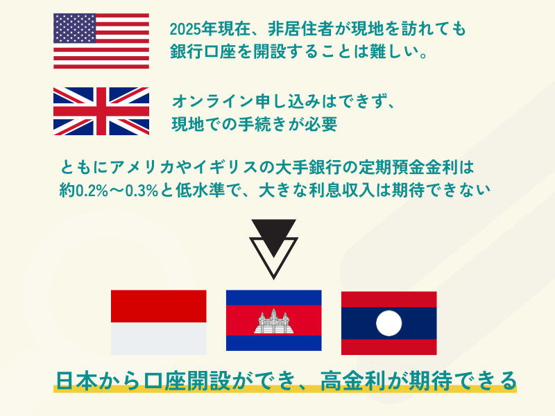 日本で開設できる海外銀行口座のまとめ画像